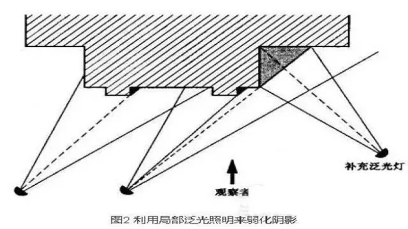 泛光照明设计.jpg